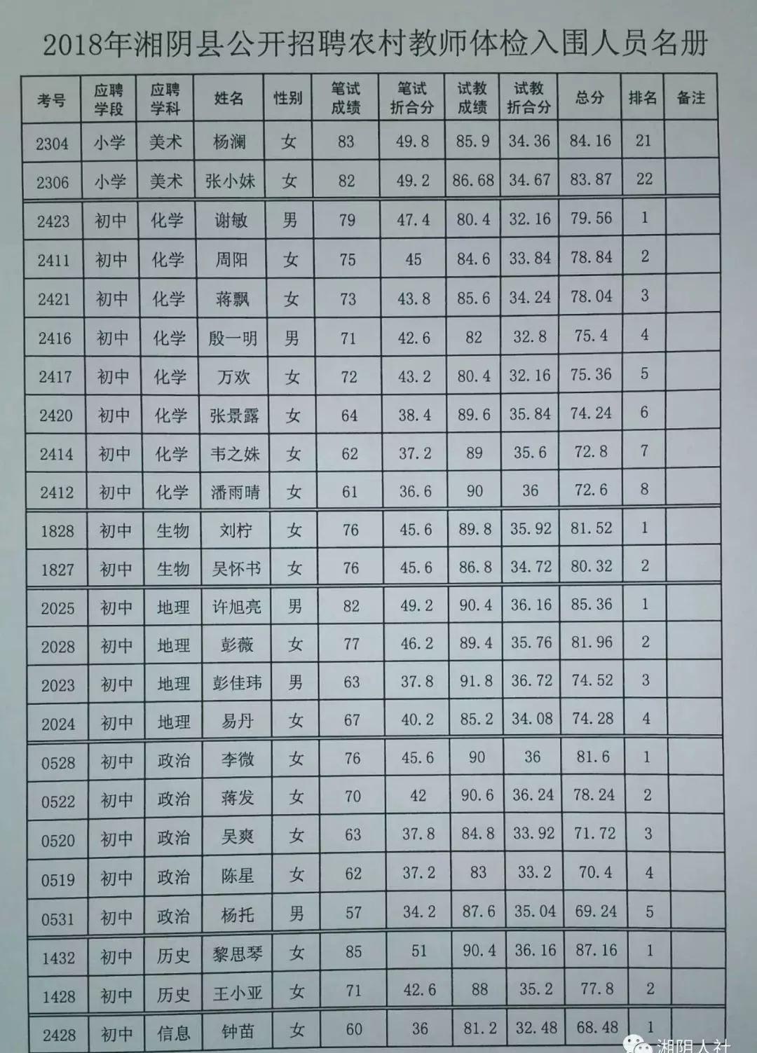 衡阳县文化局最新招聘信息与招聘概述摘要