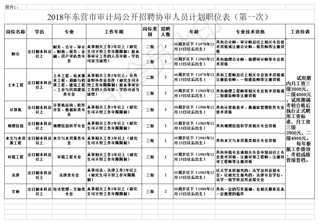 瓮安县审计局招聘信息发布及相关内容深度解析