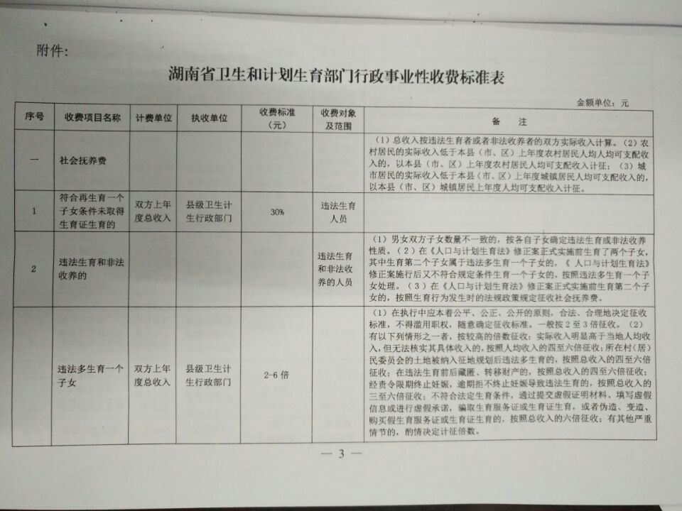 大关县计生委最新发展规划展望