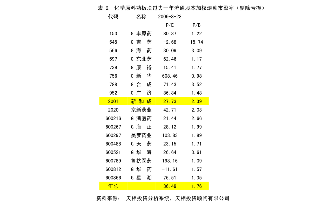 昭阳区防疫检疫站最新发展规划概览