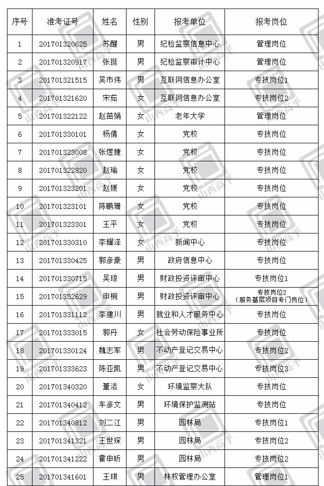 高平市康复事业单位最新招聘公告概览