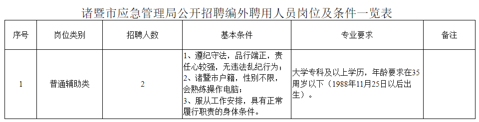 云溪区应急管理局招聘公告详解