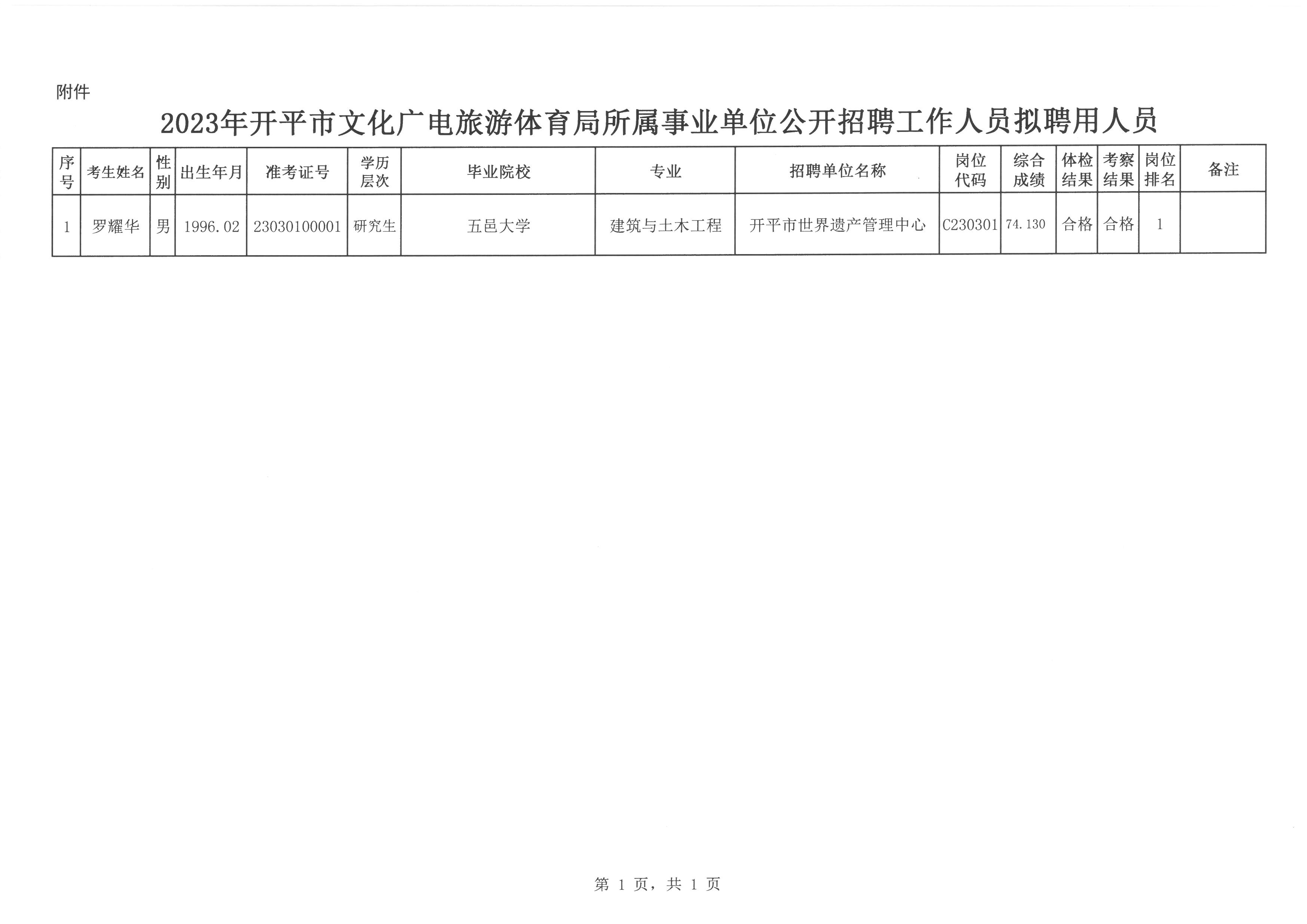 宾阳县文化局及关联单位最新招聘信息概览