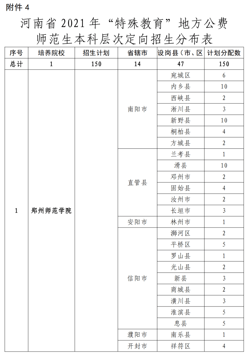 柳南区特殊教育事业单位发展规划展望