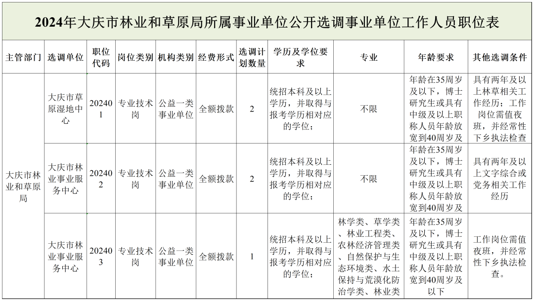 修文县级托养福利事业单位发展规划展望