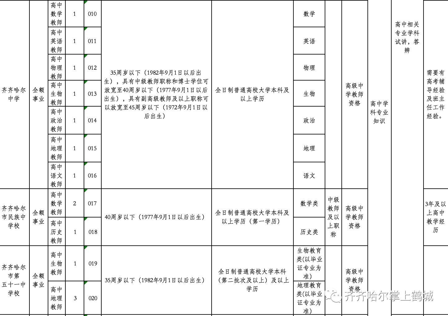 顺义区级托养福利事业单位人事任命动态更新