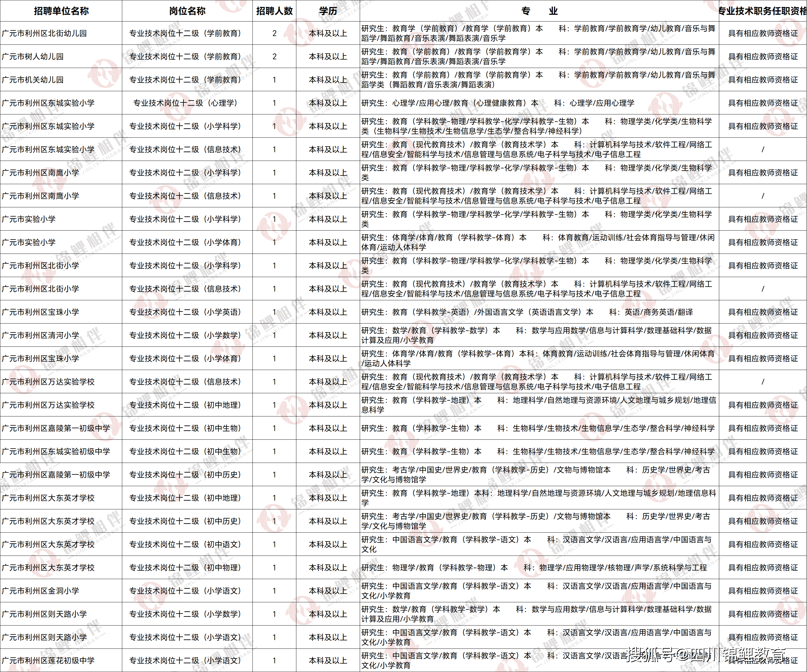 通川区级托养福利事业单位招聘启事