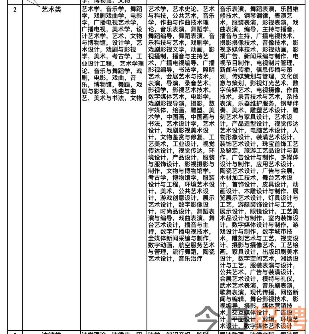 经济技术开发区文化广电体育和旅游局最新招聘启事概览