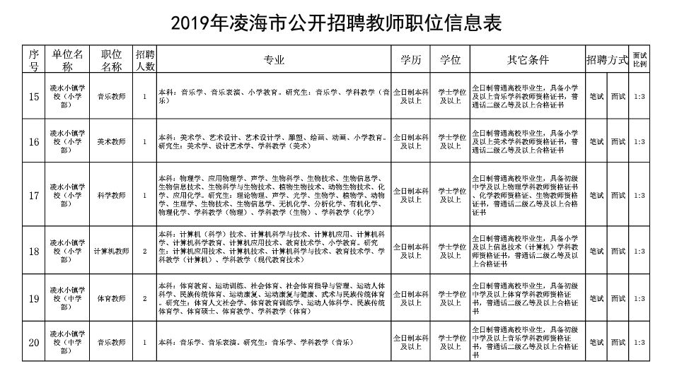 凌海市成人教育事业单位招聘启事概览