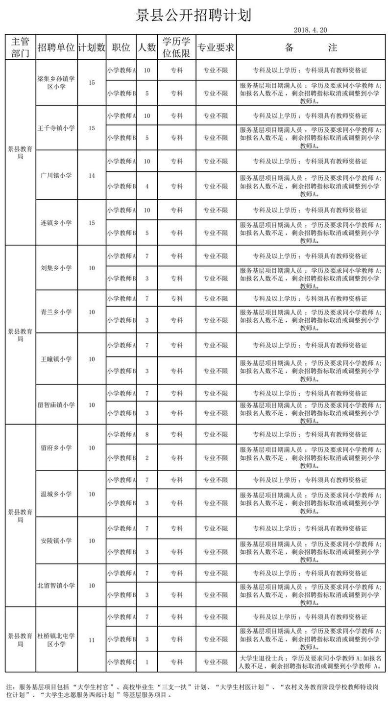 景县农业农村局最新招聘信息全面发布，职位空缺与任职要求一览