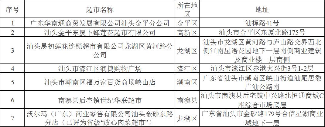 金平苗族瑶族傣族自治县市场监督管理局发展规划展望