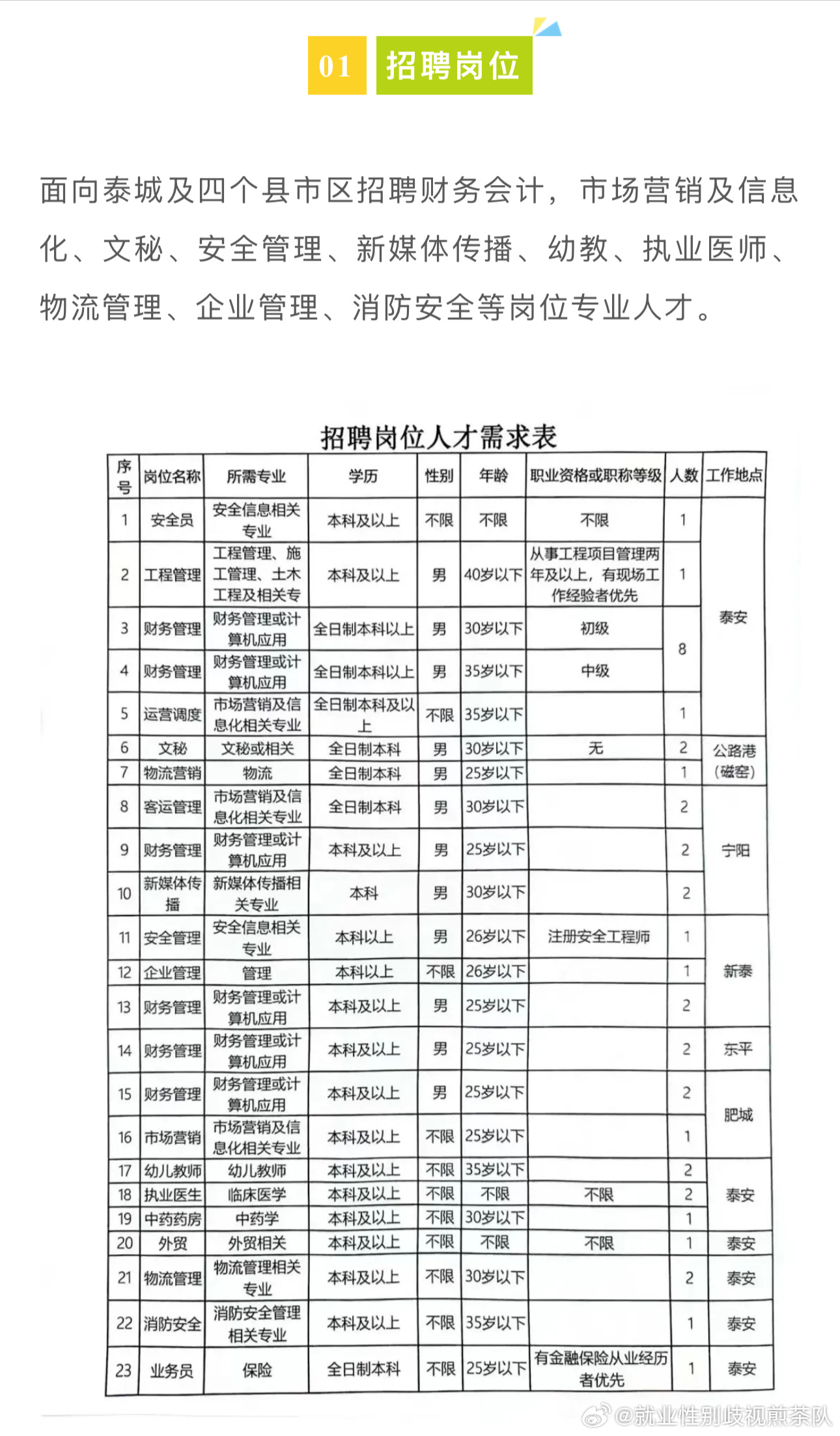 汶上县科技局最新招聘信息全面解析