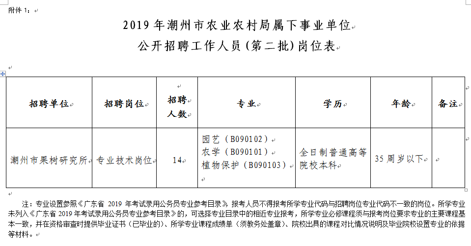 海丰县农业农村局最新招聘详解公告发布