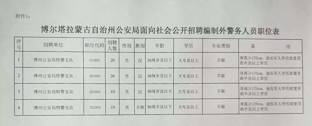 察哈尔右翼后旗防疫检疫站最新招聘信息与动态发布