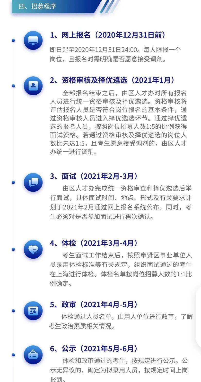 嘉定区科技局及合作伙伴招聘启事