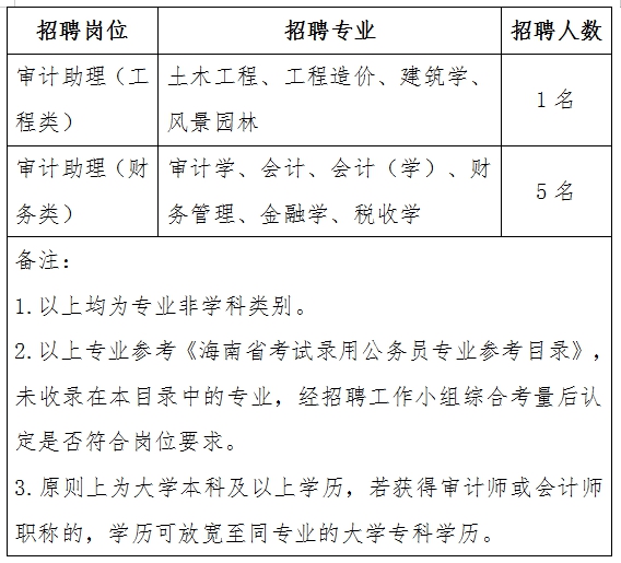 莲湖区审计局最新招聘启事概览