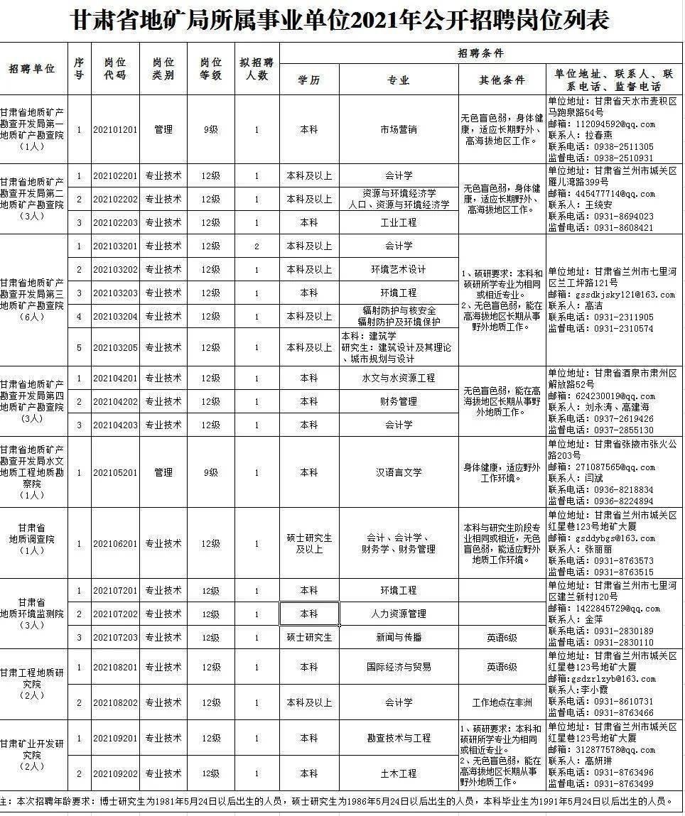 禹王台区成人教育事业单位招聘启事概览