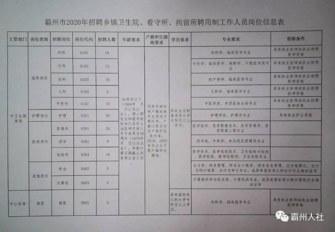 润州区应急管理局招聘公告详解