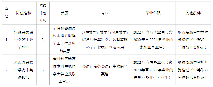 沧源佤族自治县成人教育事业单位最新项目启动