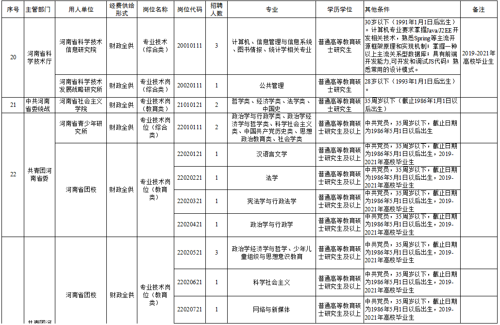 连江县县级托养福利事业单位领导最新概览