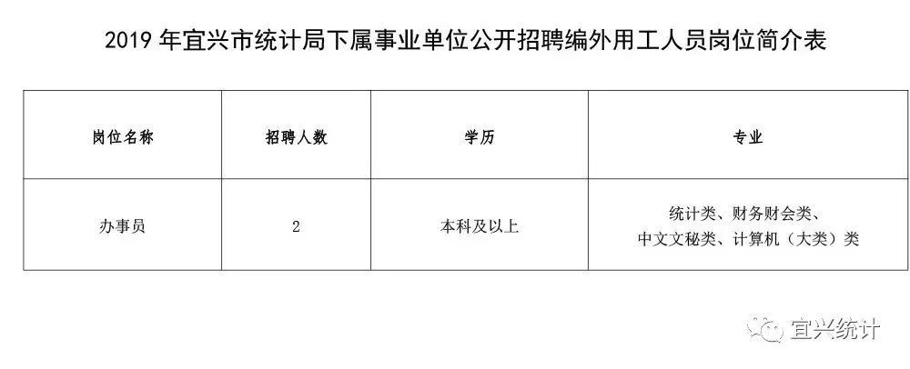 户县统计局最新招聘启事