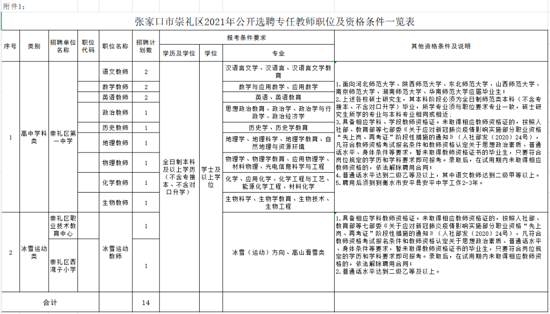 安平县初中招聘最新信息全面解析