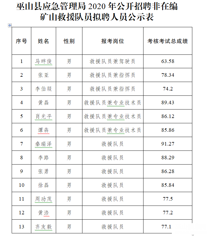 芦山县应急管理局最新招聘启事全面发布