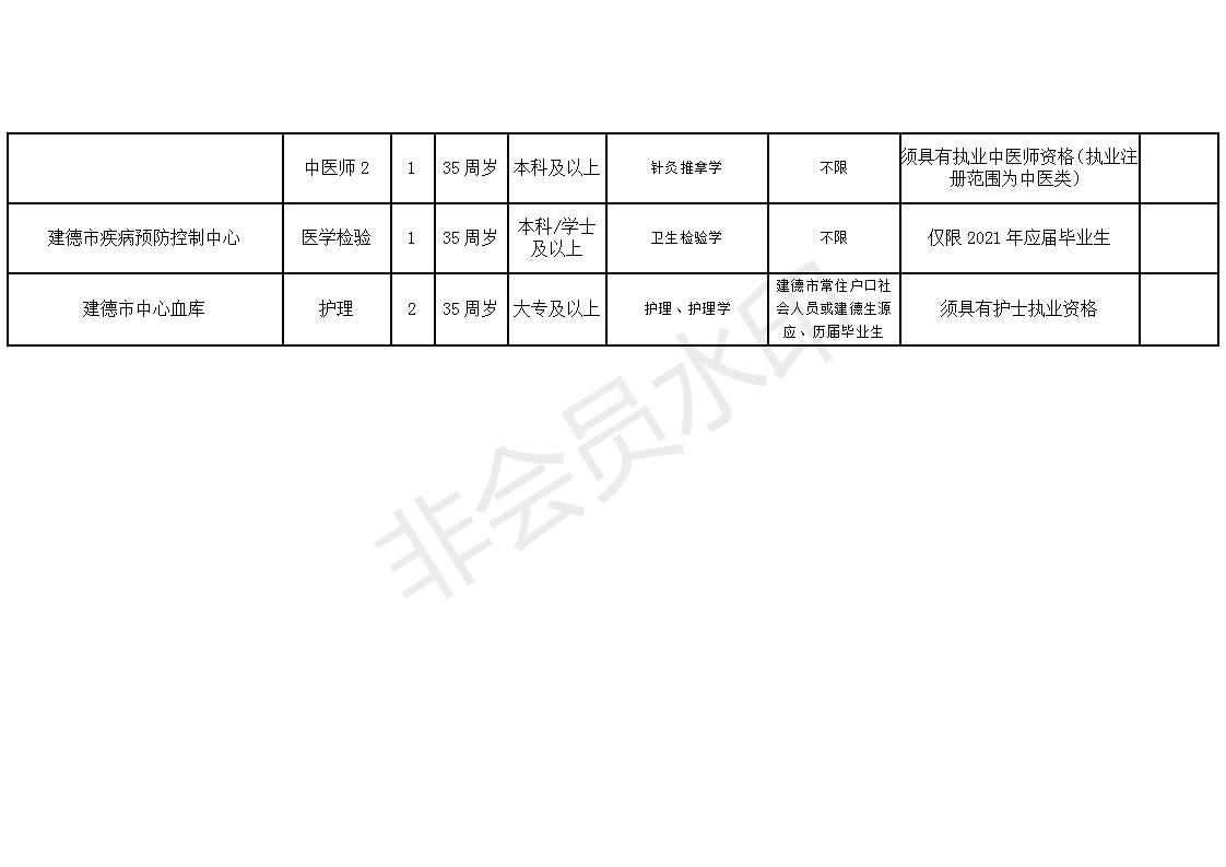 明光市康复事业单位招聘最新信息汇总