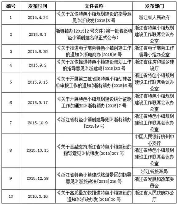 东阳市特殊教育事业单位发展规划展望