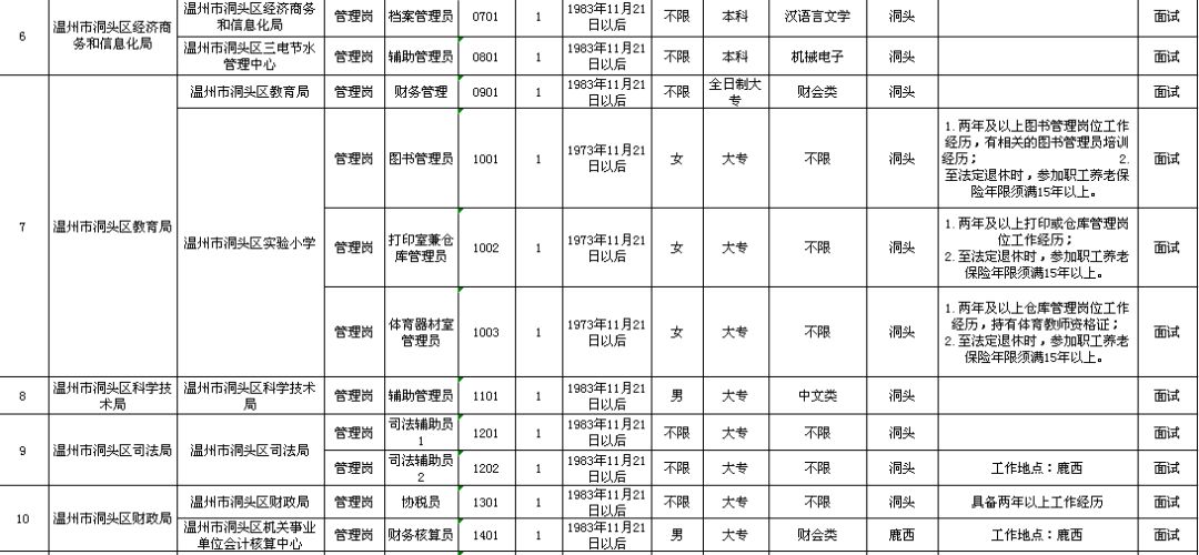 永新县级托养福利事业单位发展规划展望