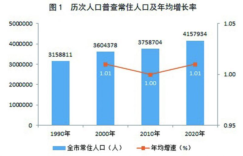 南县数据和政务服务局人事任命动态解读