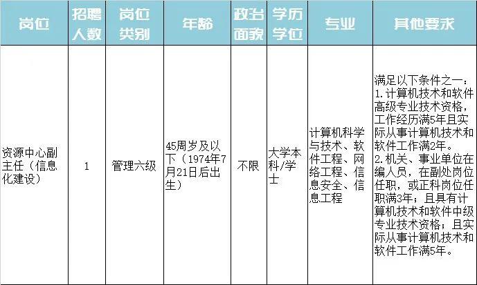 文圣区特殊教育事业单位招聘最新信息及概述揭秘