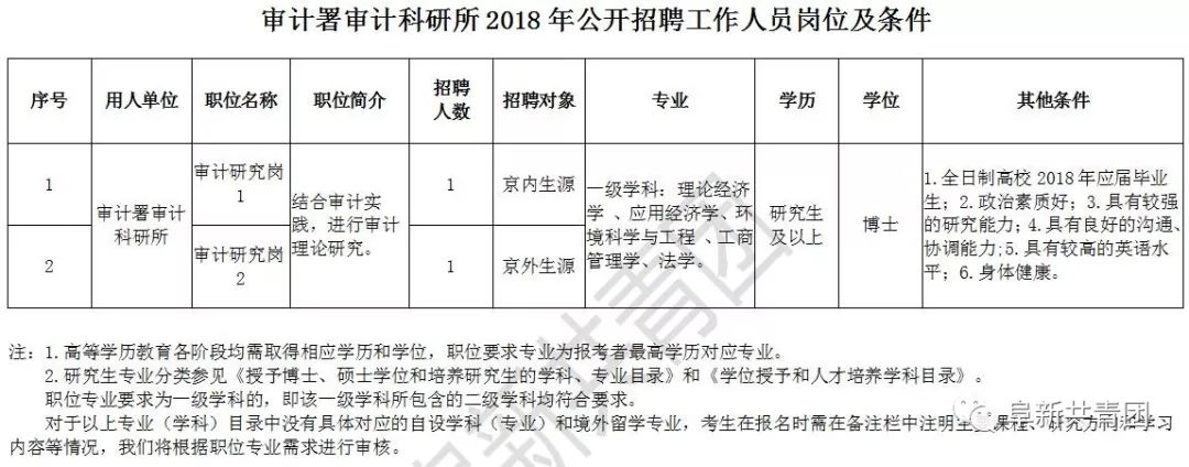 东湖区审计局最新招聘启事概览