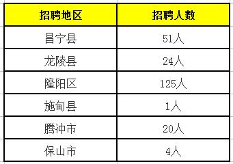 隆阳区成人教育事业单位招聘启事全新发布