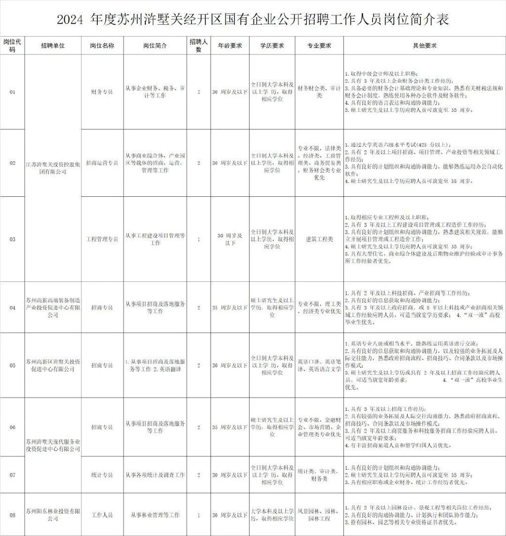 武进区科技局及企业最新招聘信息总览