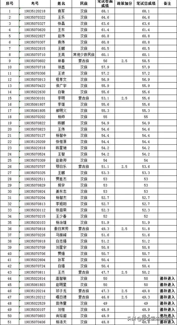 伊金霍洛旗农业农村局最新招聘公告解析