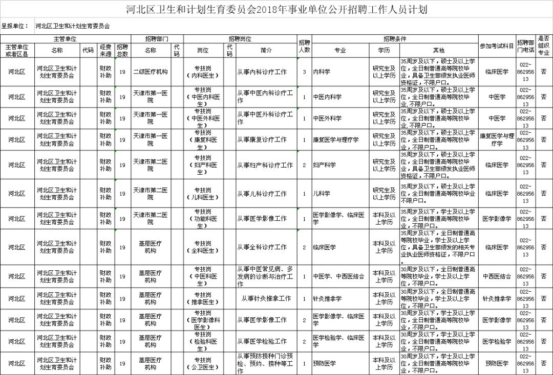 麻城市计生委最新招聘公告发布