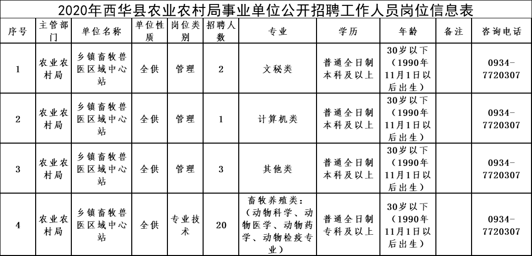 博野县农业农村局最新招聘信息与未来工作展望