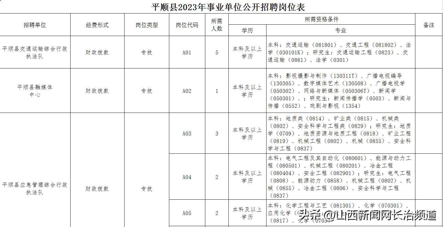 平顺县初中最新招聘信息，探索教育新篇章，开启机会之门