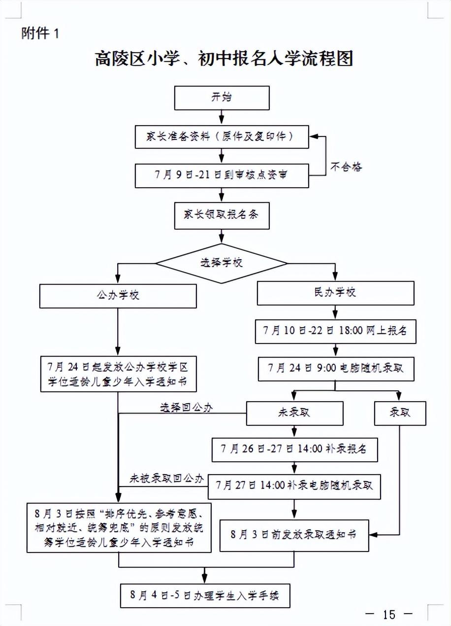 高陵县初中领导团队，引领教育变革的力量