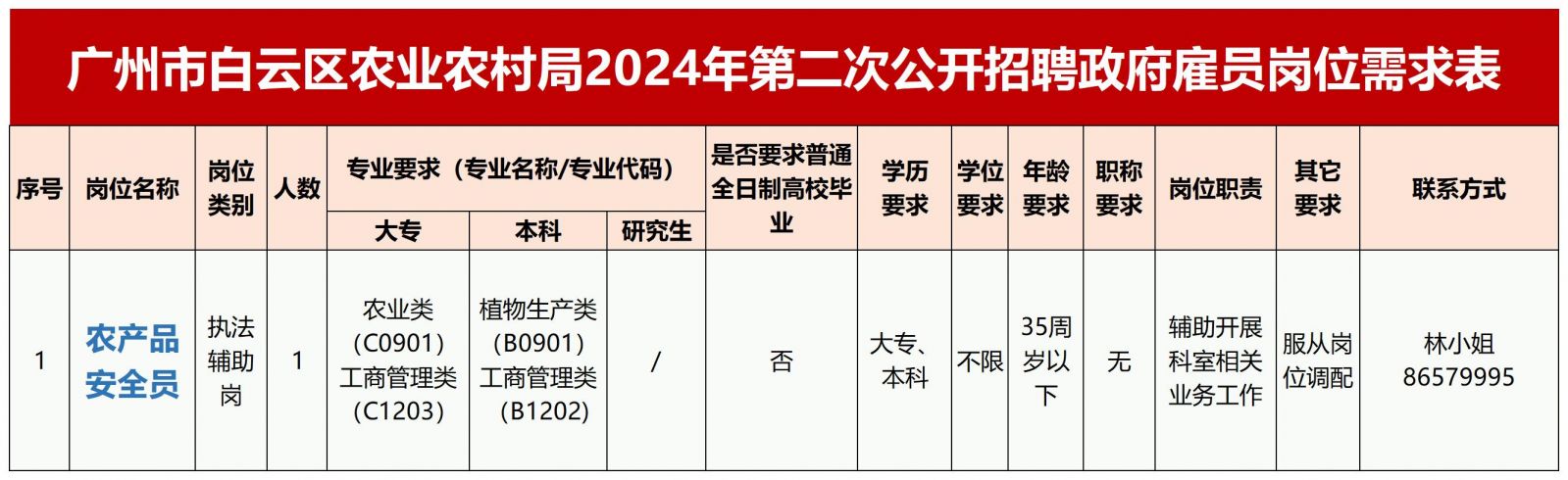 河东区农业农村局最新招聘公告全面解读