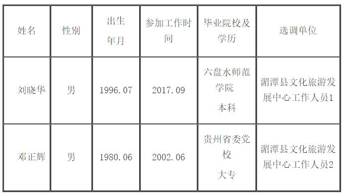 靖州苗族侗族自治县文化广电体育和旅游局招聘启事概览