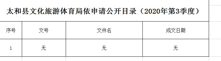 太和县文化局发展规划展望