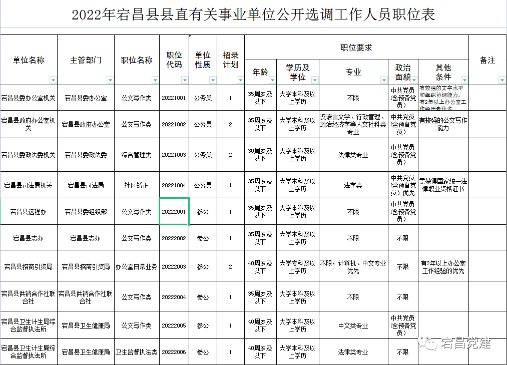 宕昌县康复事业单位招聘启事全新发布