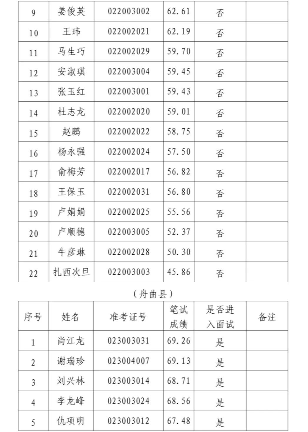 甘南县农业农村局最新招聘全面解读