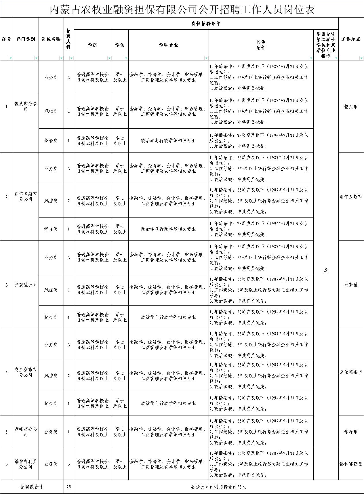 巴彦县农业农村局最新招聘概况速递