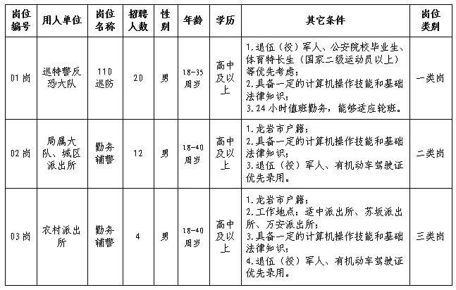 新罗区农业农村局招聘最新信息及详解