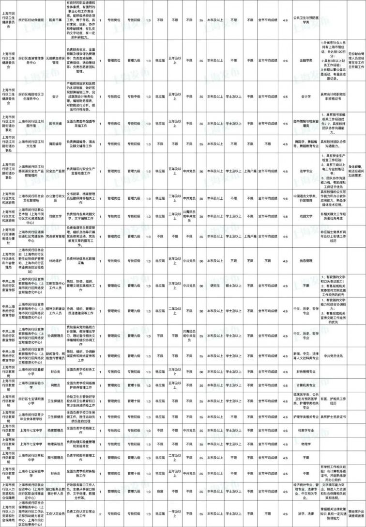 闵行区科技局及合作伙伴最新招聘信息深度解读