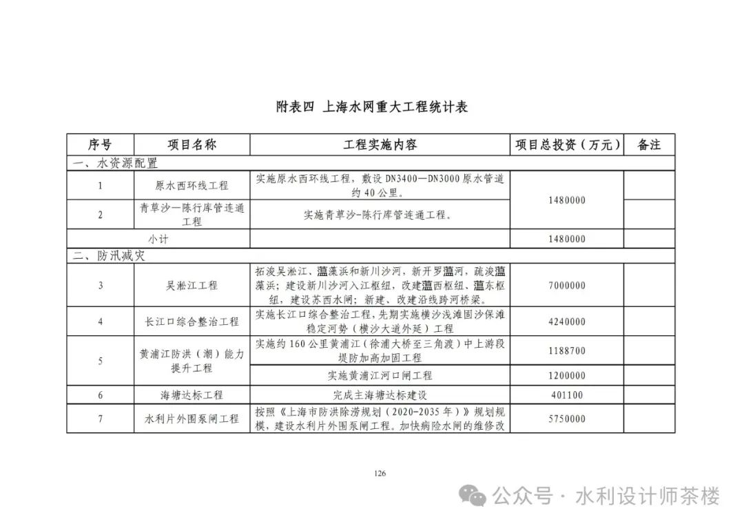 卢湾区水利局最新发展规划概览