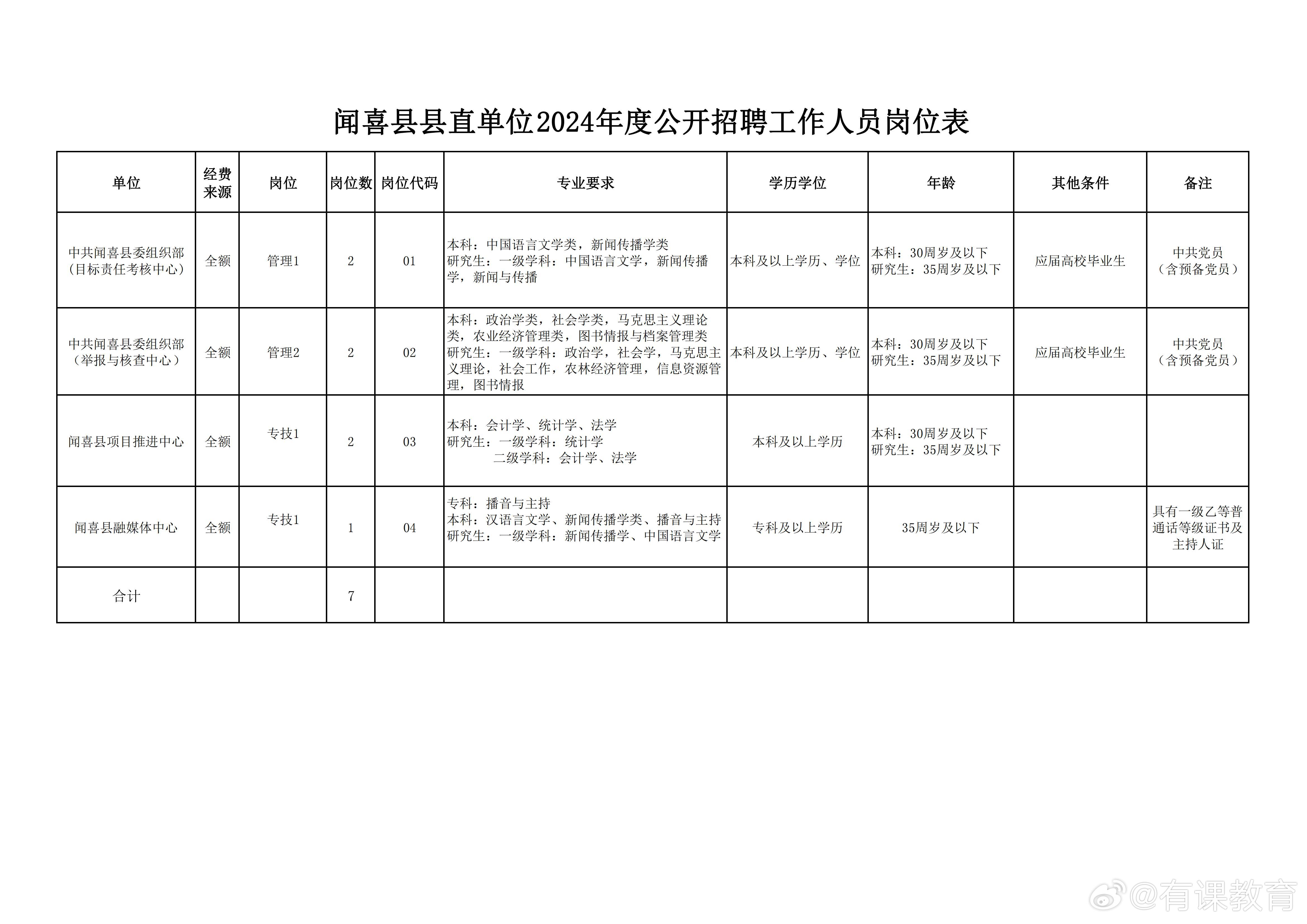 同心县科技局及合作伙伴招聘启事，寻找科技领域的精英加入我们的团队